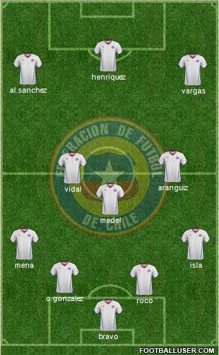 Chile Formation 2015