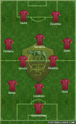 AS Roma Formation 2015