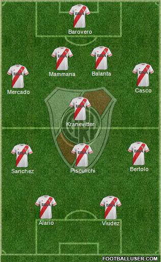 River Plate Formation 2015