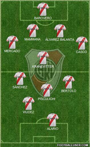 River Plate Formation 2015