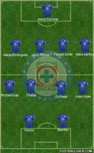 Club Deportivo Cruz Azul Formation 2015