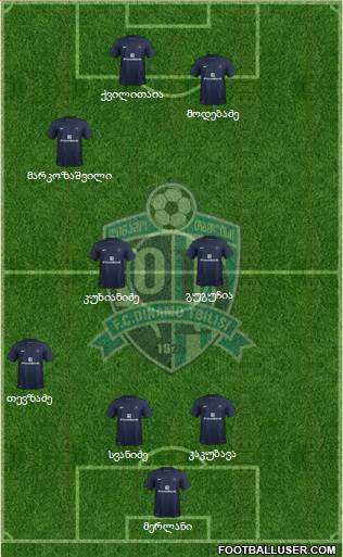 Dinamo Tbilisi Formation 2015