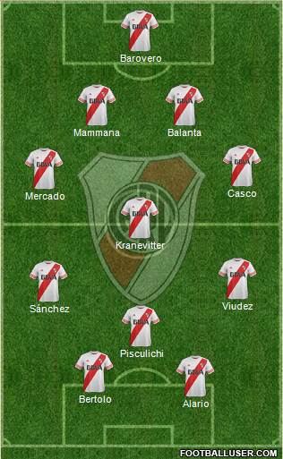 River Plate Formation 2015