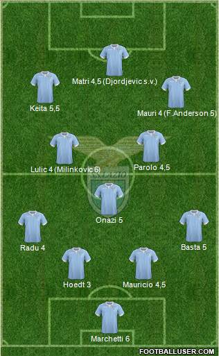 S.S. Lazio Formation 2015