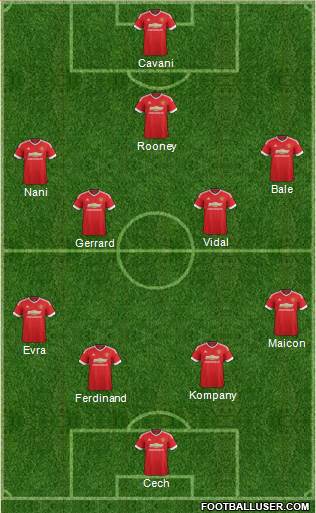 Manchester United Formation 2015