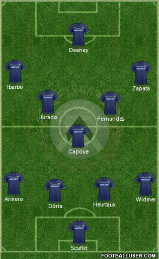 Udinese Formation 2015