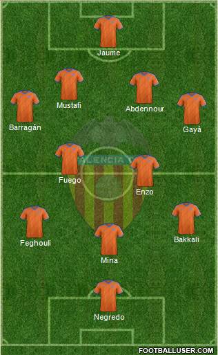 Valencia C.F., S.A.D. Formation 2015