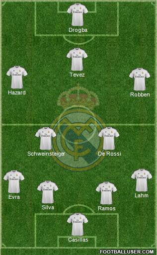 Real Madrid C.F. Formation 2015