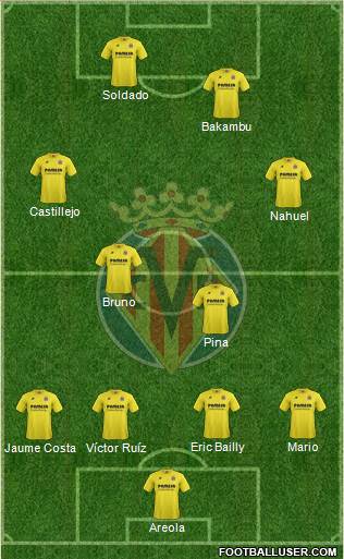 Villarreal C.F., S.A.D. Formation 2015
