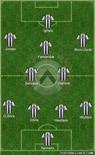 Udinese Formation 2015