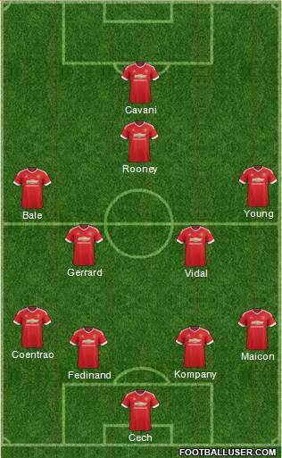 Manchester United Formation 2015