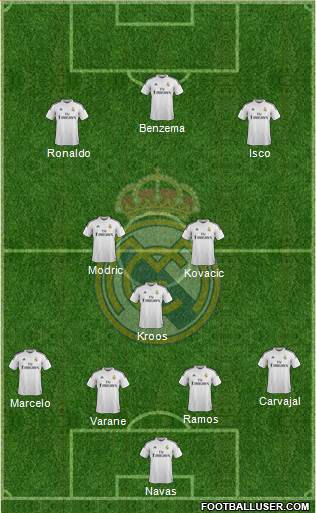 Real Madrid C.F. Formation 2015
