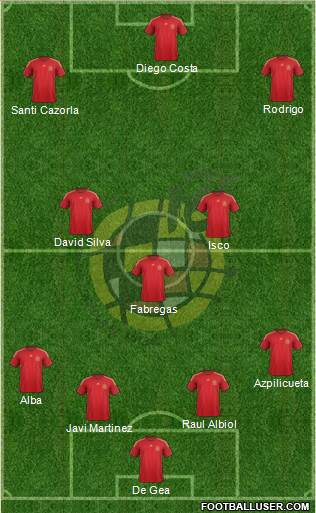 Spain Formation 2015