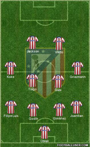 C. Atlético Madrid S.A.D. Formation 2015