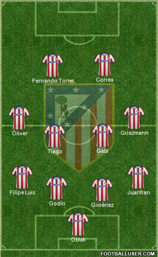 C. Atlético Madrid S.A.D. Formation 2015