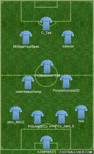 Manchester City Formation 2015