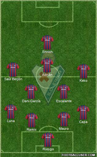 S.D. Eibar S.A.D. Formation 2015
