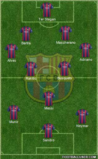 F.C. Barcelona Formation 2015