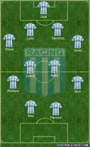 Racing Club Formation 2015