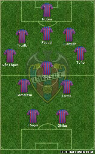 Levante U.D., S.A.D. Formation 2015