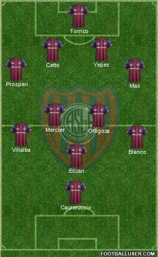 San Lorenzo de Almagro Formation 2015