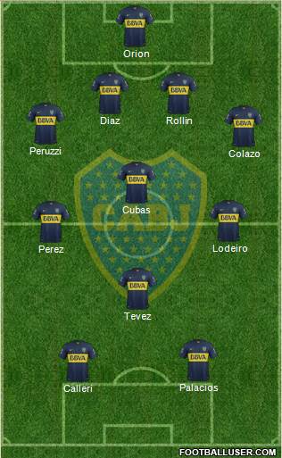 Boca Juniors Formation 2015