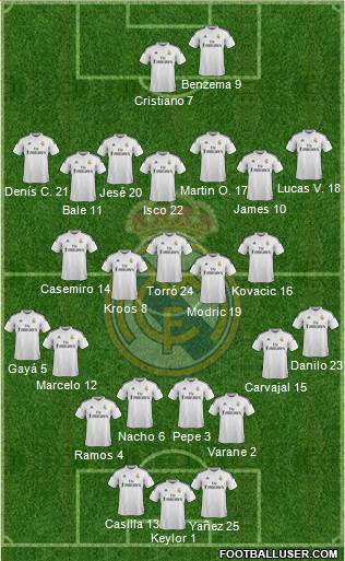 Real Madrid C.F. Formation 2015
