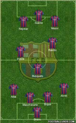 F.C. Barcelona Formation 2015