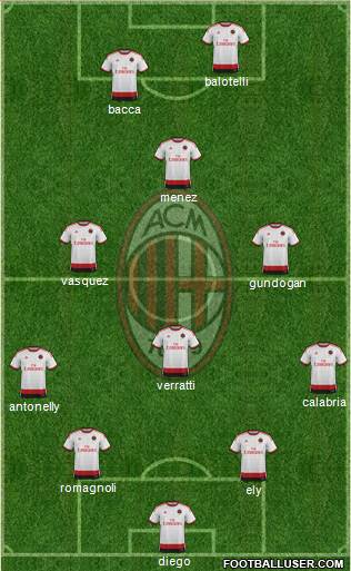 A.C. Milan Formation 2015