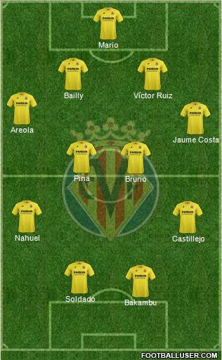 Villarreal C.F., S.A.D. Formation 2015