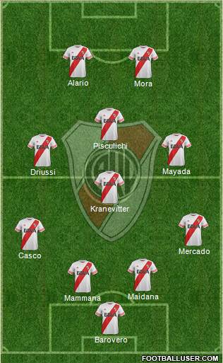 River Plate Formation 2015