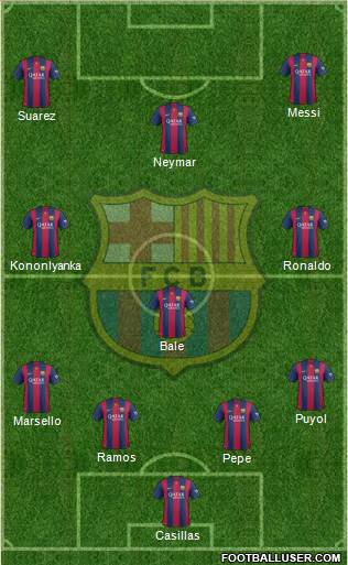 F.C. Barcelona Formation 2015