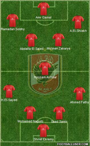Al-Ahly Sporting Club Formation 2015