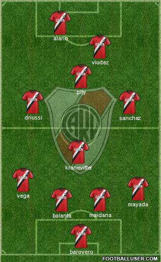 River Plate Formation 2015