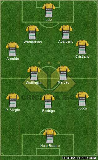 Criciúma EC Formation 2015