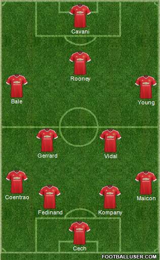 Manchester United Formation 2015