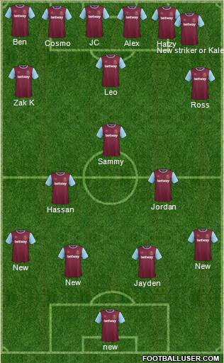 West Ham United Formation 2015