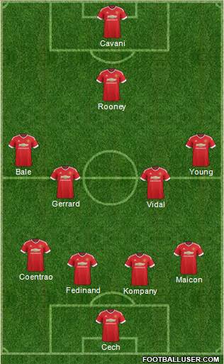 Manchester United Formation 2015