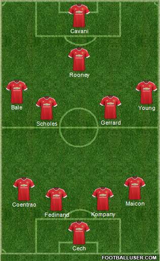 Manchester United Formation 2015