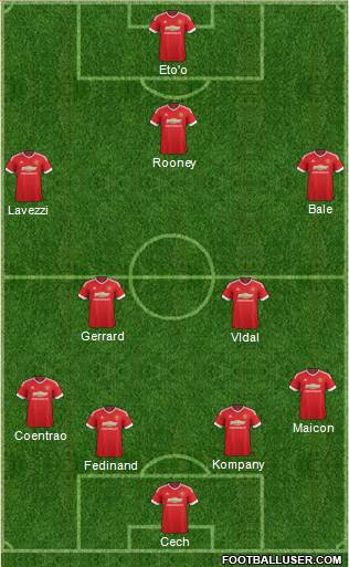 Manchester United Formation 2015