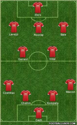 Manchester United Formation 2015