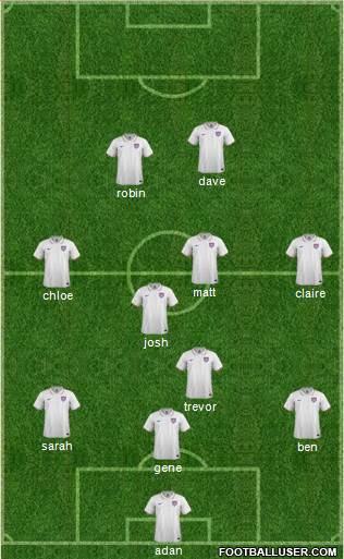 U.S.A. Formation 2015