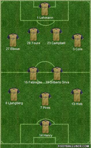 Arsenal Formation 2015