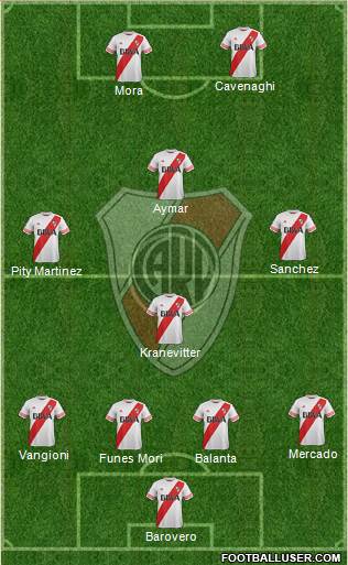 River Plate Formation 2015