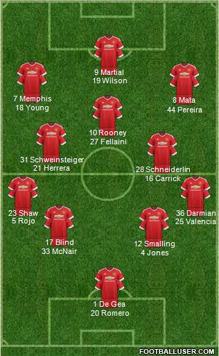 Manchester United Formation 2015
