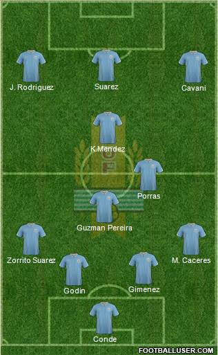 Uruguay Formation 2015