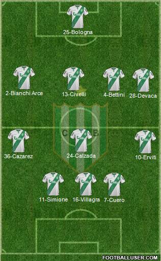 Banfield Formation 2015