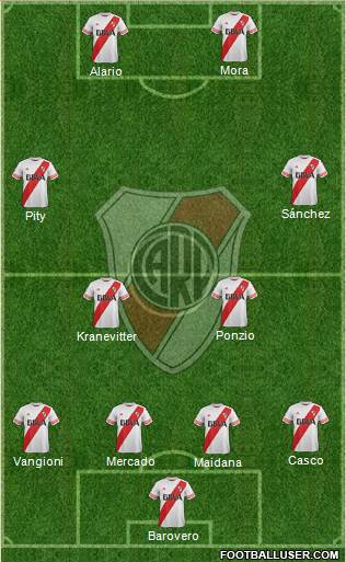 River Plate Formation 2015