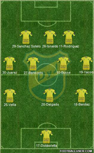 Defensa y Justicia Formation 2015
