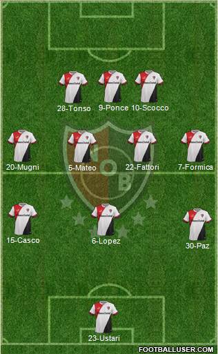 Newell's Old Boys Formation 2015